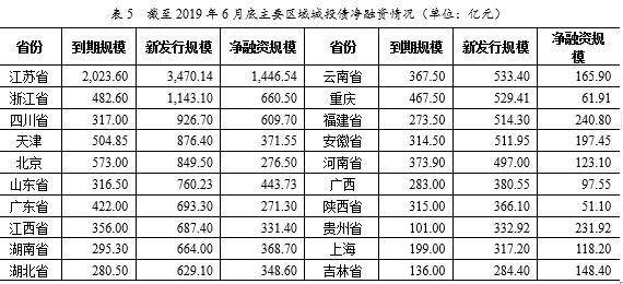 联合信用评级：城投企业非标产品违约事件同期增1倍多 多为信托计划