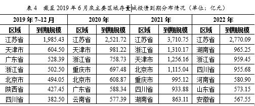 联合信用评级：城投企业非标产品违约事件同期增1倍多 多为信托计划