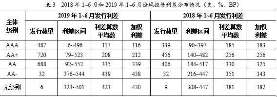 联合信用评级：城投企业非标产品违约事件同期增1倍多 多为信托计划