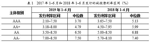 联合信用评级：城投企业非标产品违约事件同期增1倍多 多为信托计划