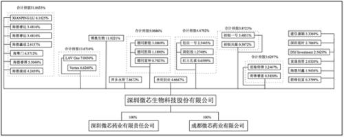 微芯生物467倍PE发行创科创板之最 超19只基金回报收益相差6倍