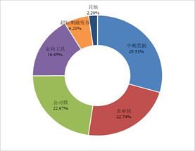 联合评级:城投非标产品违约较同期大增 多为信托计划