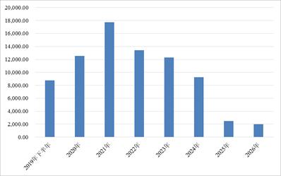 联合评级:城投非标产品违约较同期大增 多为信托计划