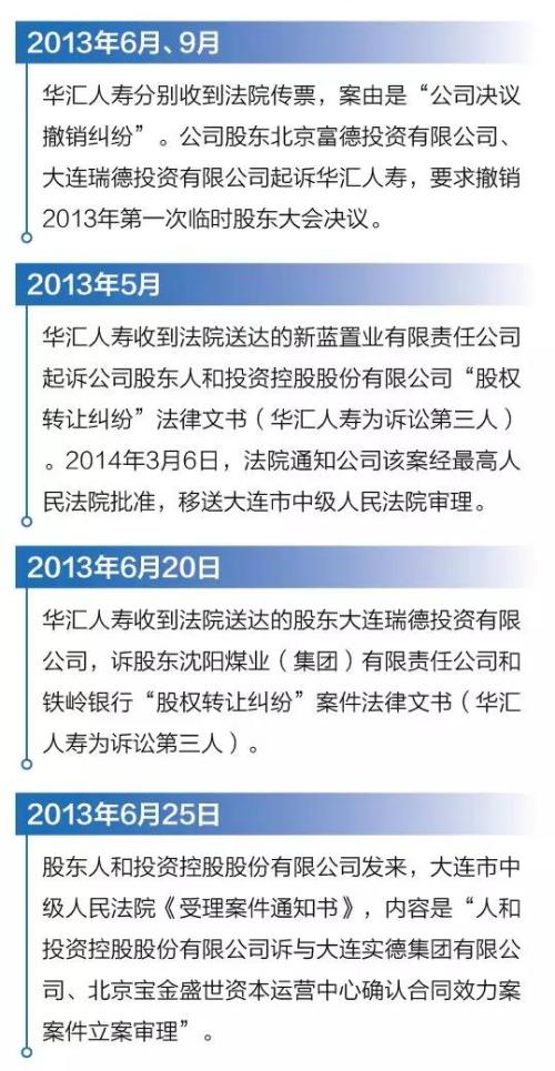 华汇人寿股权纠纷难止：僵持6年熬走董事长 亏损数亿