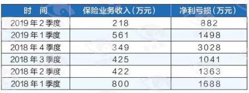 华汇人寿股权纠纷难止：僵持6年熬走董事长 亏损数亿