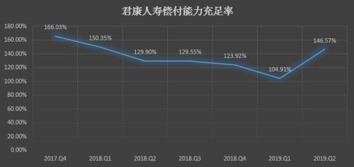 风险评级C类险企添新人