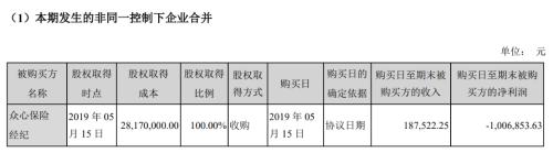 金融流量平台“涉险”迎新军 收购众心保险东方财富拿下中介牌照