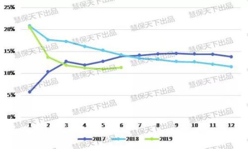 2019保险业半年度报告（财险篇）：车险占比降至59%