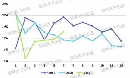 2019保险业半年度报告（财险篇）：车险占比降至59%