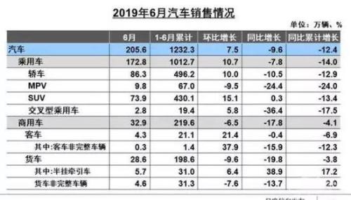 2019保险业半年度报告（财险篇）：车险占比降至59%