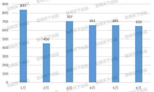 2019保险业半年度报告（财险篇）：车险占比降至59%