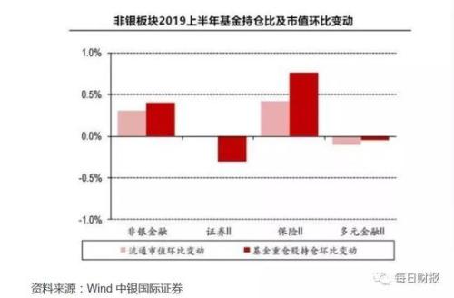 国寿净利翻番太保逼近100% 谁在助攻保险股？