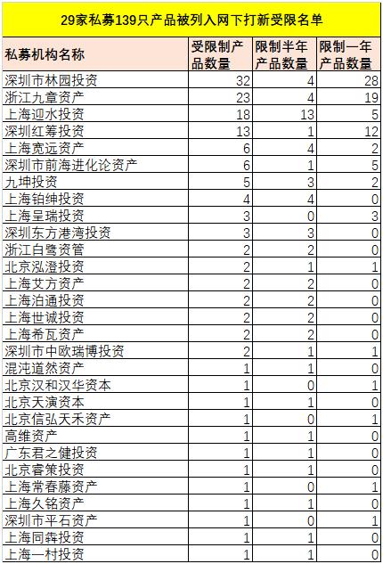 7月私募众生态：科创板暴涨送温暖 有的赚翻有的罚惨！