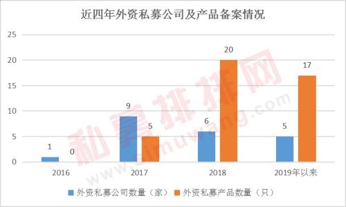 7月私募众生态：科创板暴涨送温暖 有的赚翻有的罚惨！