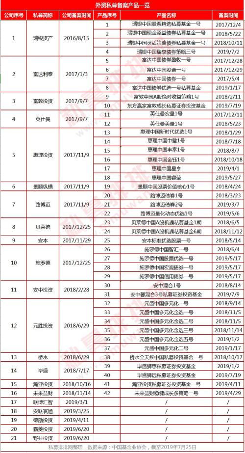 7月私募众生态：科创板暴涨送温暖 有的赚翻有的罚惨！