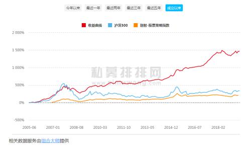 7月私募众生态：科创板暴涨送温暖 有的赚翻有的罚惨！