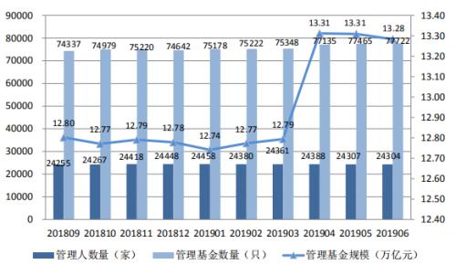 7月私募众生态：科创板暴涨送温暖 有的赚翻有的罚惨！