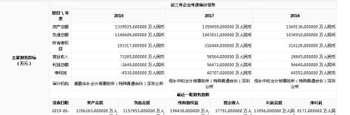 航母级股权投资私募抛出增资计划！新战略投资人持股比例达50%