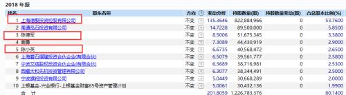 震动A股！暴跌45亿 400亿快递大白马崩了