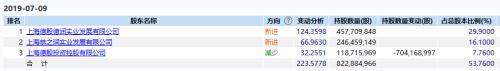 震动A股！暴跌45亿 400亿快递大白马崩了