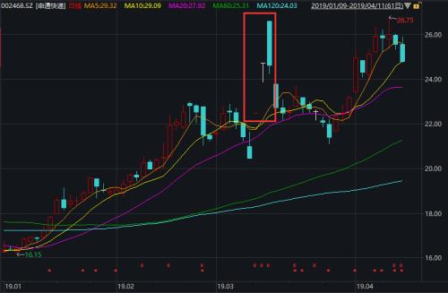 震动A股！暴跌45亿 400亿快递大白马崩了