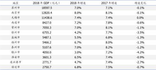 江苏政信最强攻略--最全江苏区县财政排名分析