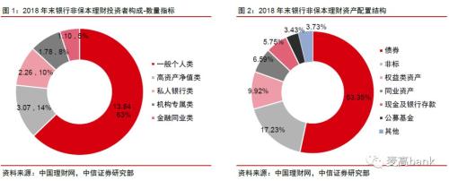 30万亿银行财富管理大变局