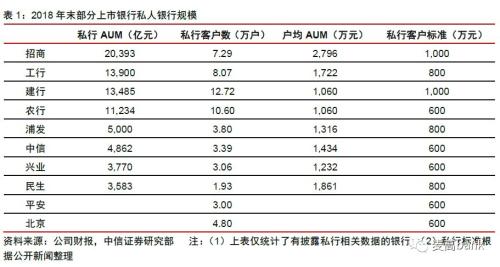 30万亿银行财富管理大变局