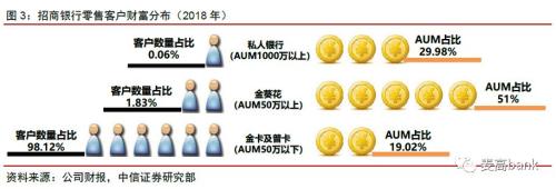 30万亿银行财富管理大变局