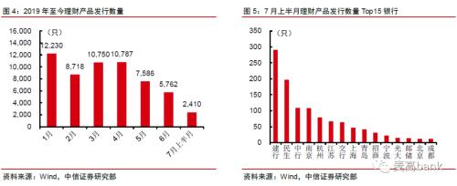 30万亿银行财富管理大变局