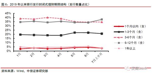 30万亿银行财富管理大变局