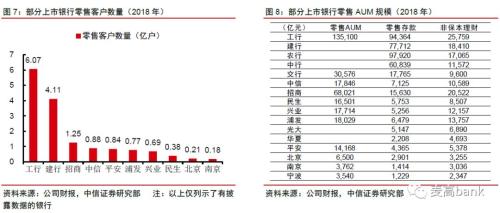 30万亿银行财富管理大变局