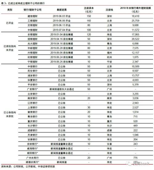 30万亿银行财富管理大变局