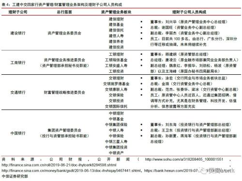 30万亿银行财富管理大变局