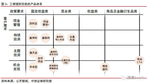 30万亿银行财富管理大变局