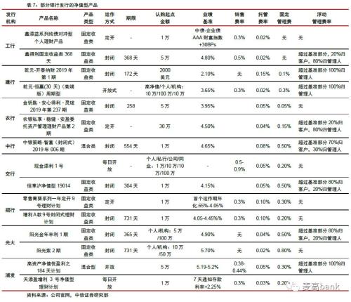 30万亿银行财富管理大变局