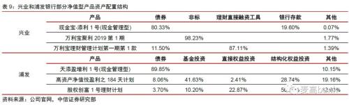 30万亿银行财富管理大变局