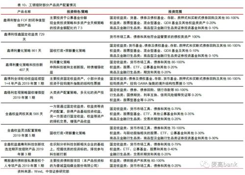 30万亿银行财富管理大变局