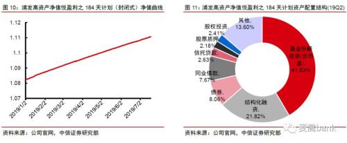 30万亿银行财富管理大变局