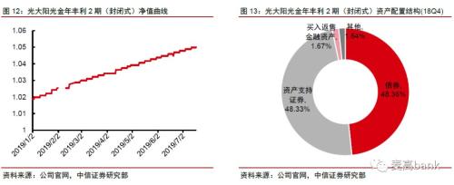 30万亿银行财富管理大变局