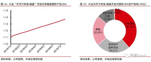 30万亿银行财富管理大变局