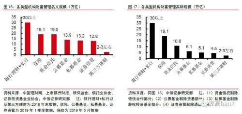 30万亿银行财富管理大变局