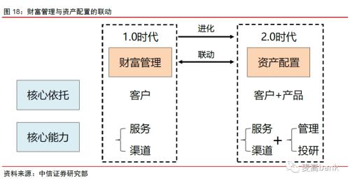 30万亿银行财富管理大变局