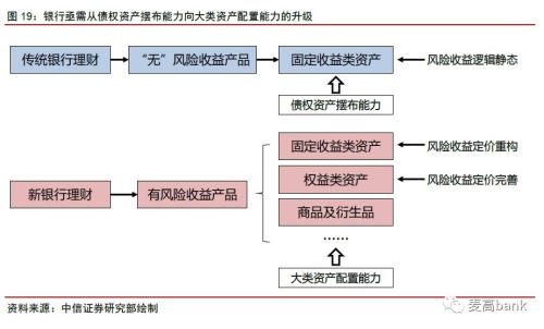 30万亿银行财富管理大变局