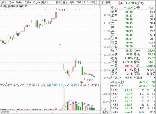 揭秘但斌旗下产品：茅台五粮液占4成仓 躲过新城控股