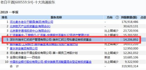 持仓30多亿 仓位高达6成！两只私募闯进茅台前十大股东