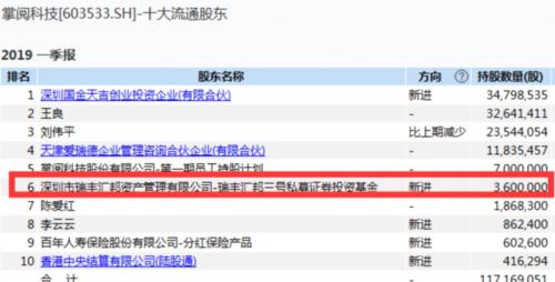 持仓30多亿 仓位高达6成！两只私募闯进茅台前十大股东