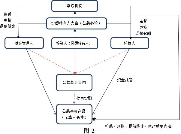 基金管理人信义义务研究（上）