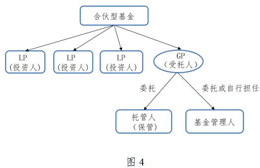 基金管理人信义义务研究（上）