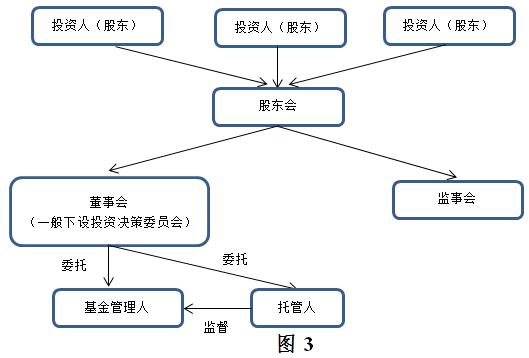 基金管理人信义义务研究（上）